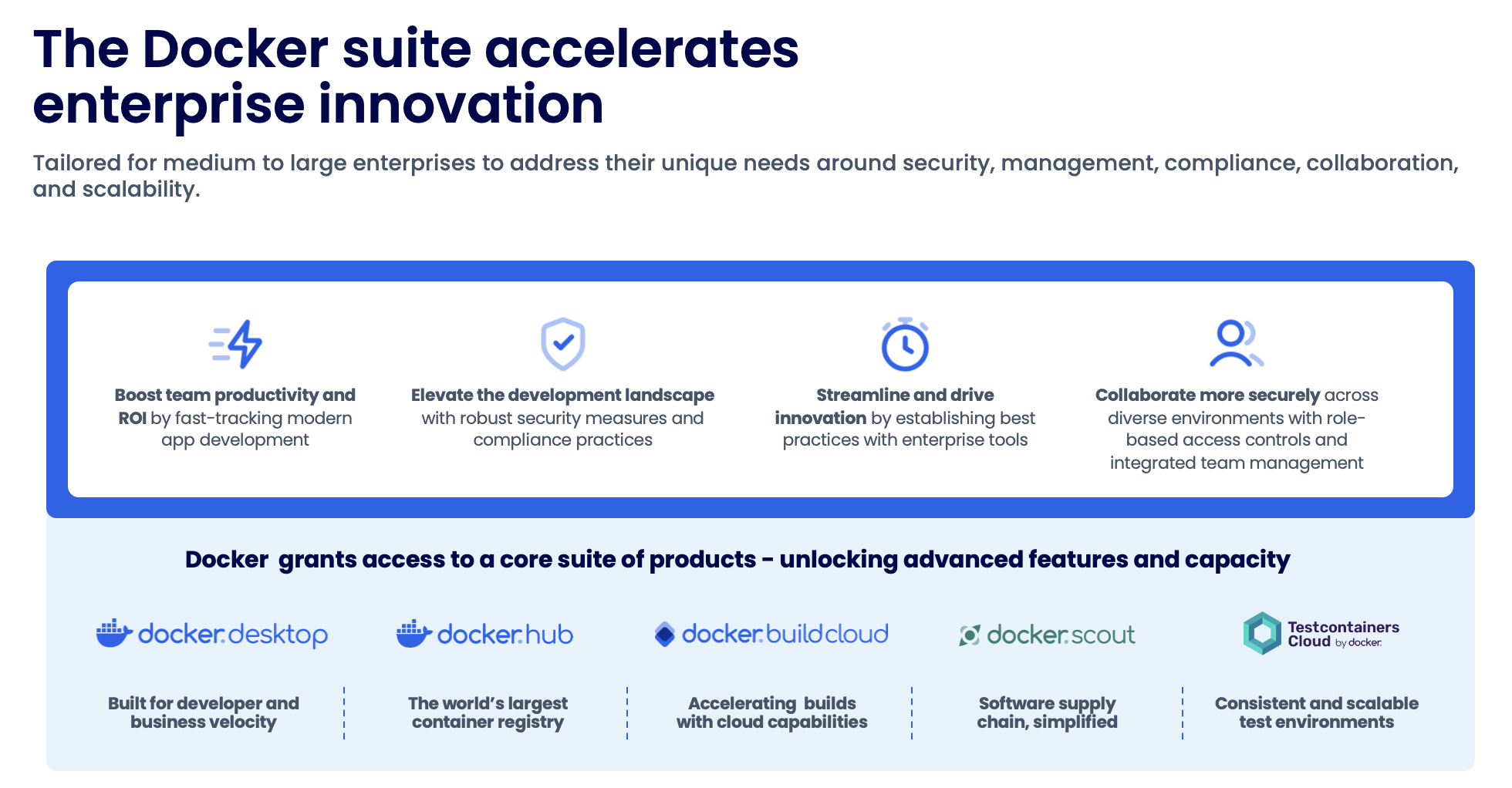 La Suite de Docker acelera la Innovación Empresarial