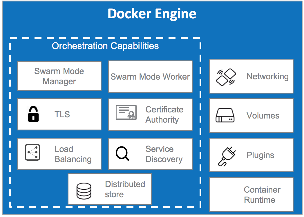 Docker