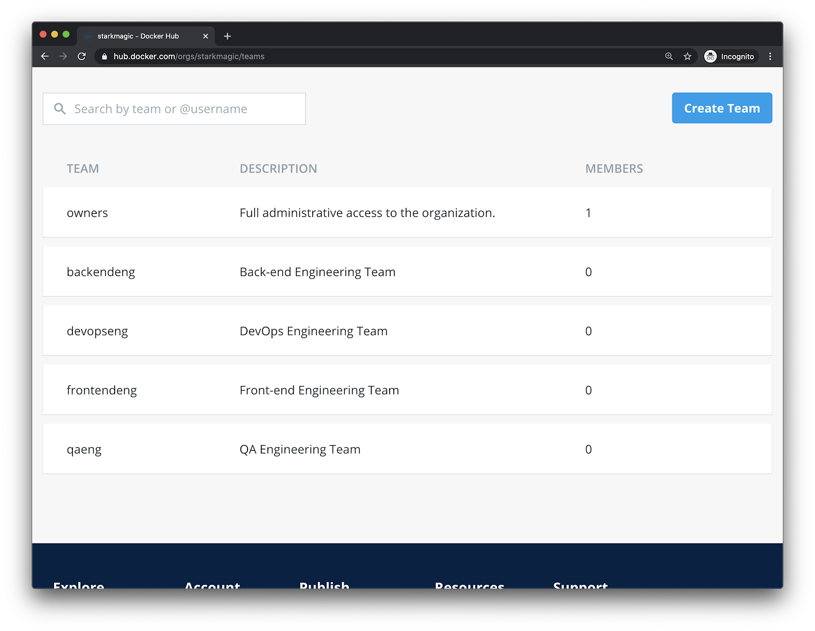 Organización en Docker Hub